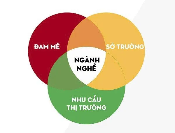 Thumbnail Trường Cao đẳng nghề Kỹ thuật - Công nghệ Tuyên Quang đồng hành cùng học sinh sau khi tốt nghiệp THPT định hướng nghề nghiệp cho tương lai